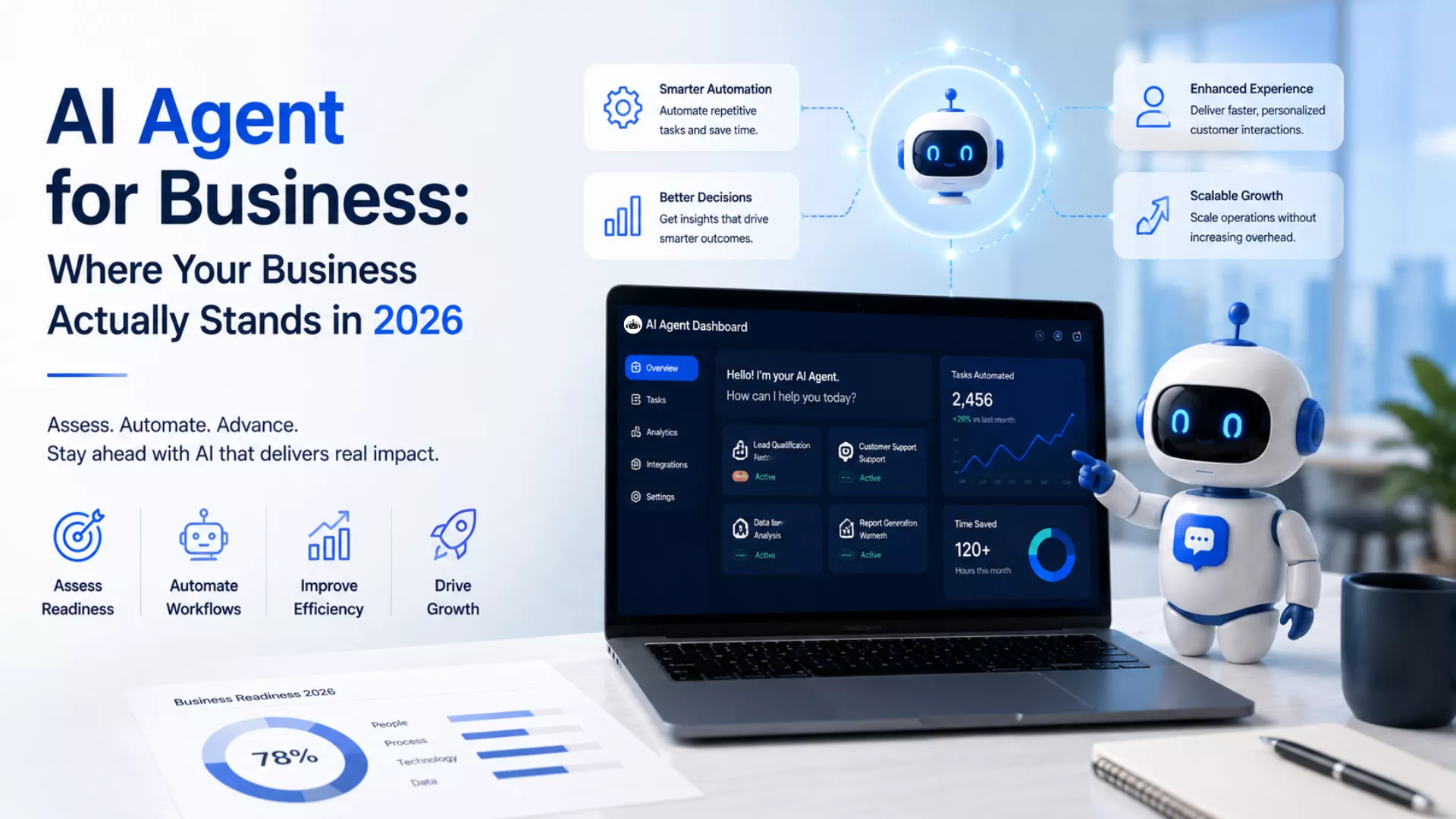 AI Agent for Business: Where Your Business Actually Stands in 2026
