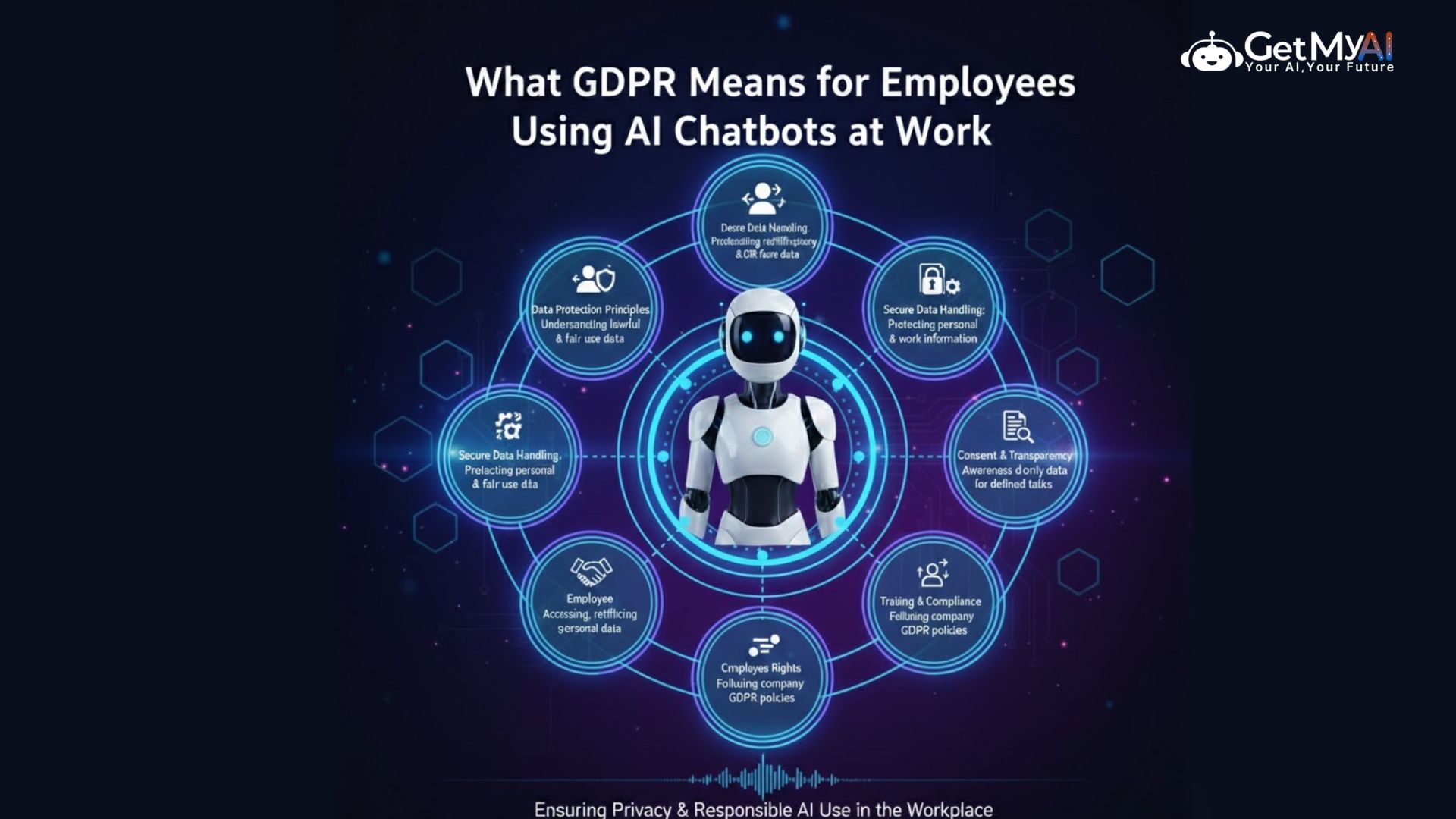 What GDPR Means for Employees Using AI Chatbots at Work