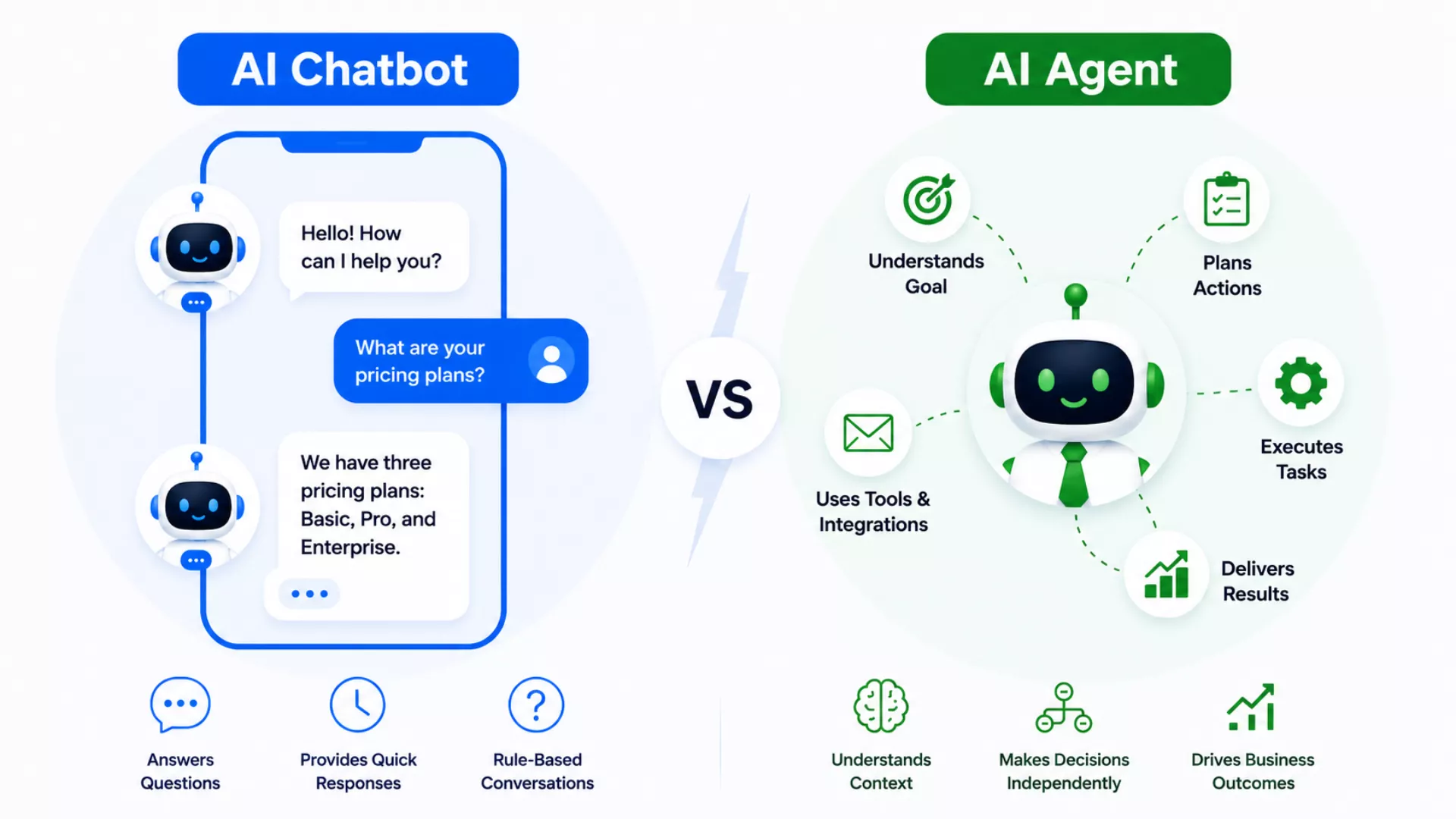 AI Chatbot vs. AI Agent: What’s the Real Difference for Businesses?