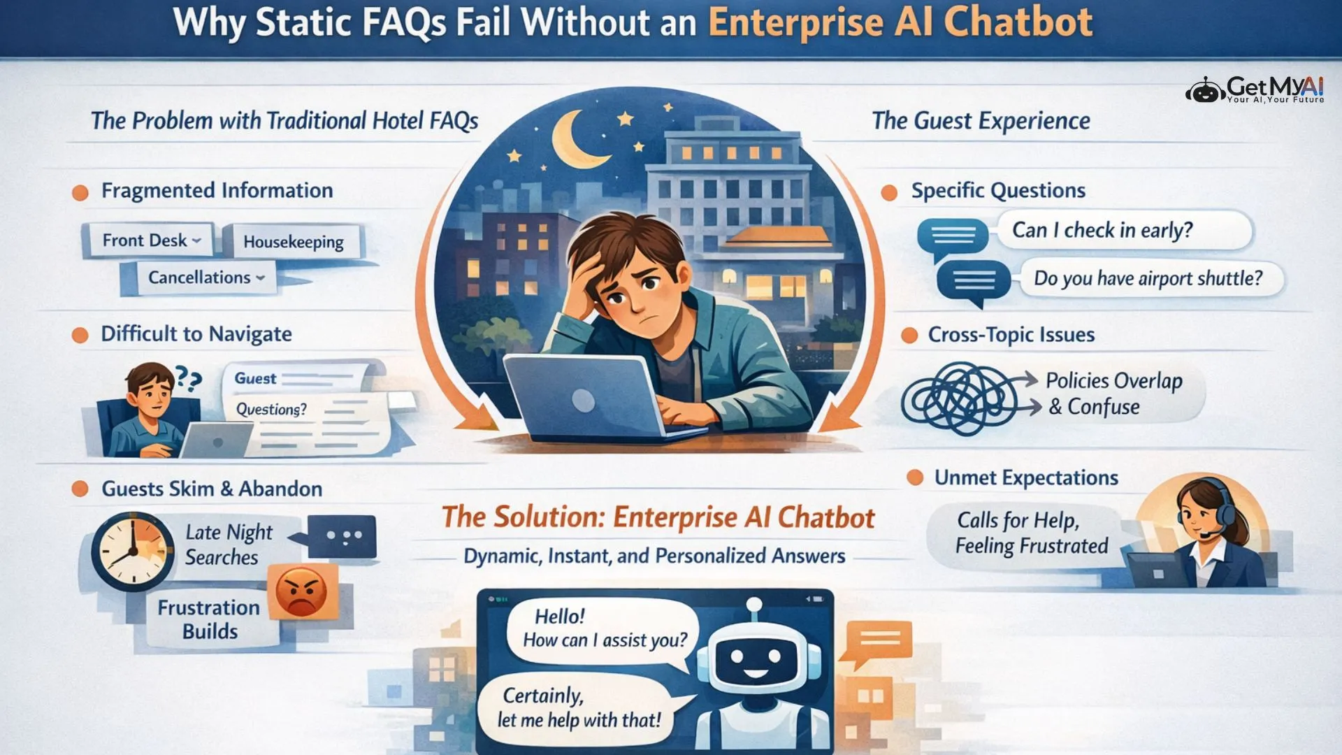 Why Static FAQs Fail Without an Enterprise AI Chatbot