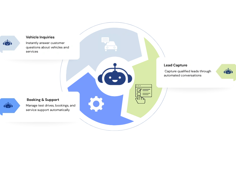 GDPR-ready AI agents for business