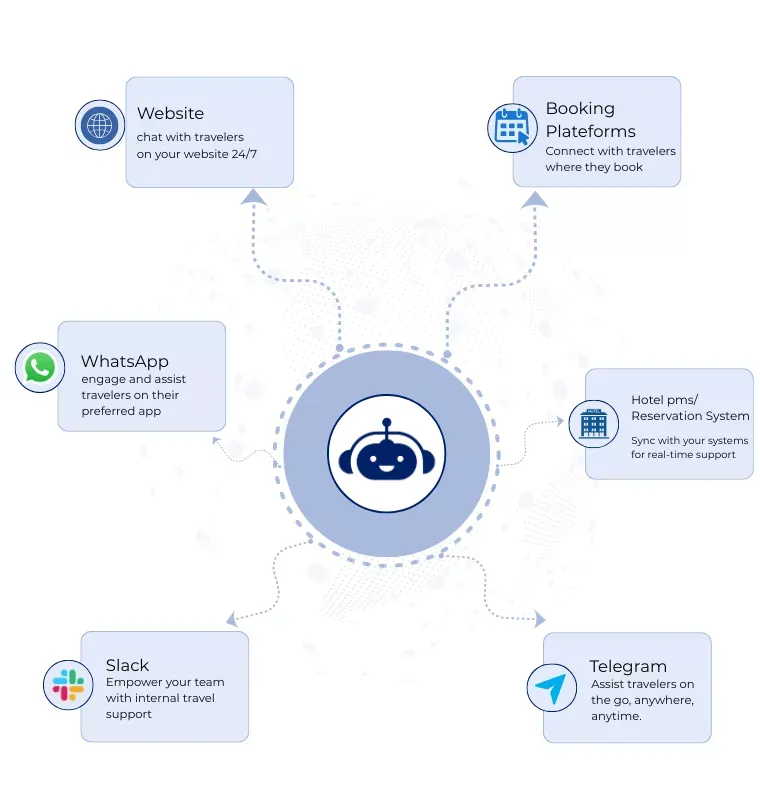 How GetMyAI Works step 02 image