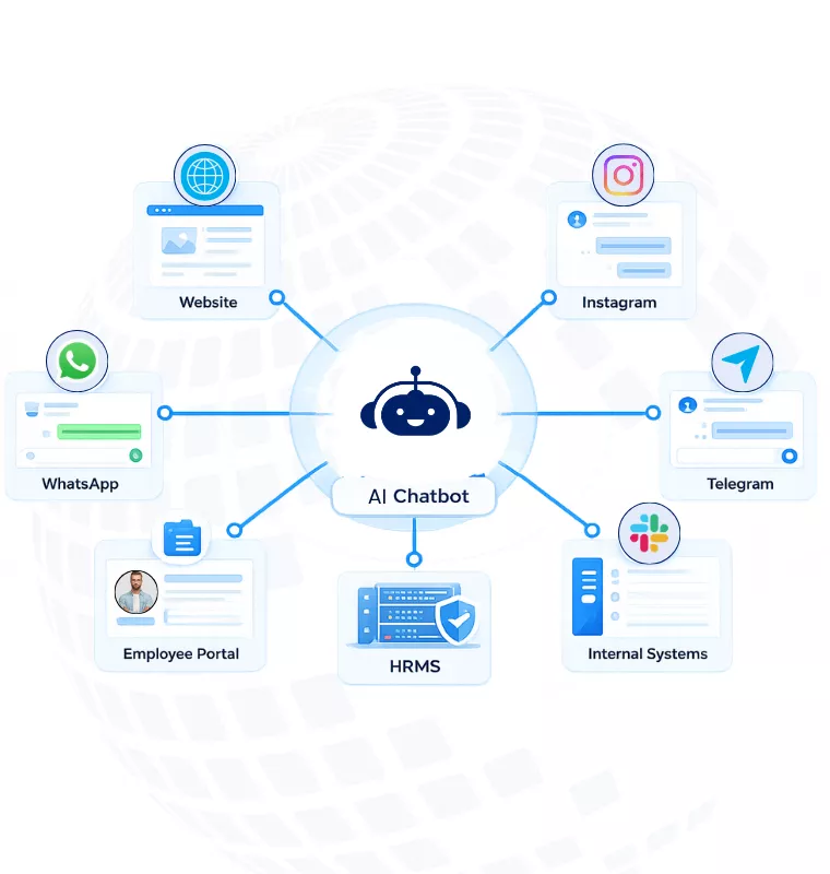 Deploy AI Chatbot Across Multiple Communication Channels