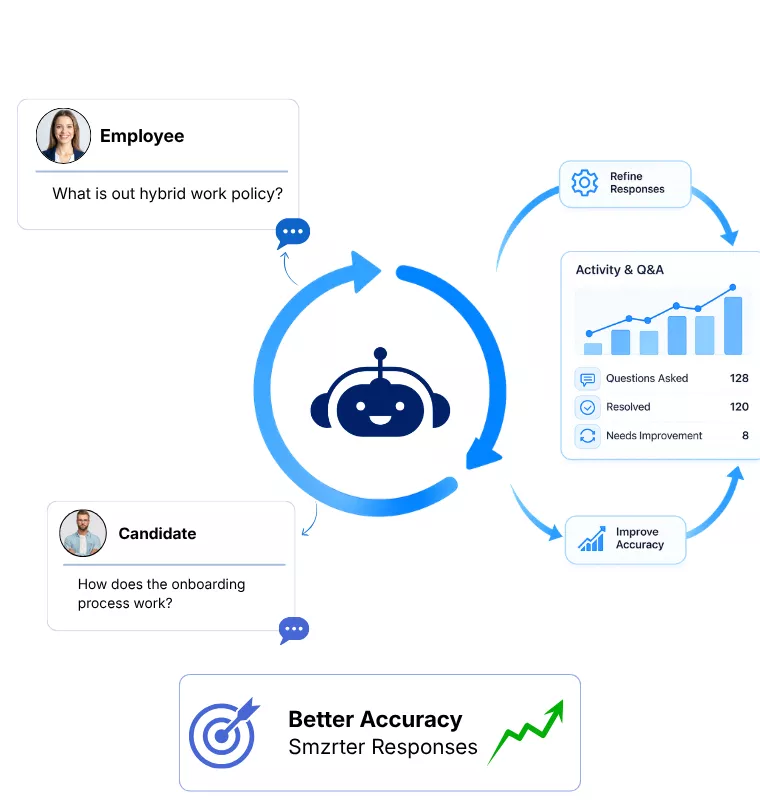 Improve Customer Experience Through AI-Powered Interactions