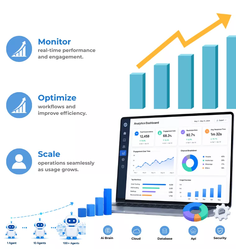 Analytics dashboard to monitor HR chatbot performance, optimize workflows, and scale AI agents