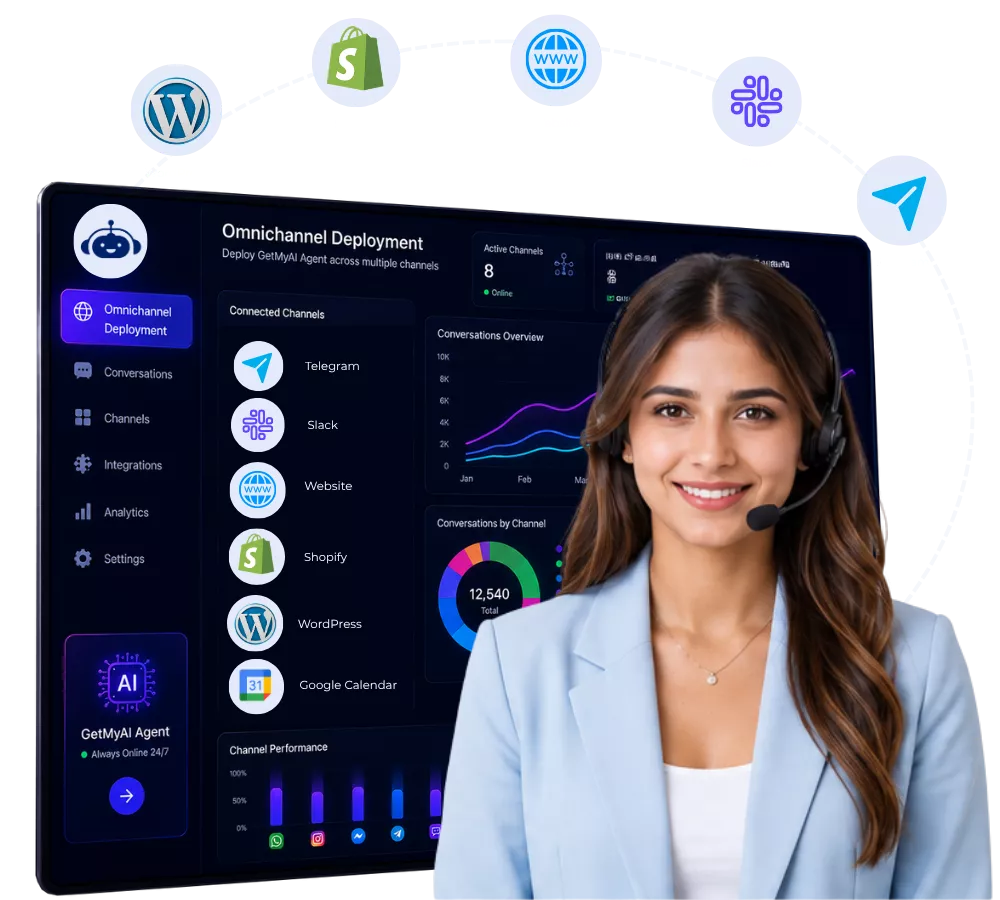 AI Visual Avatar deployed across ecommerce storefronts