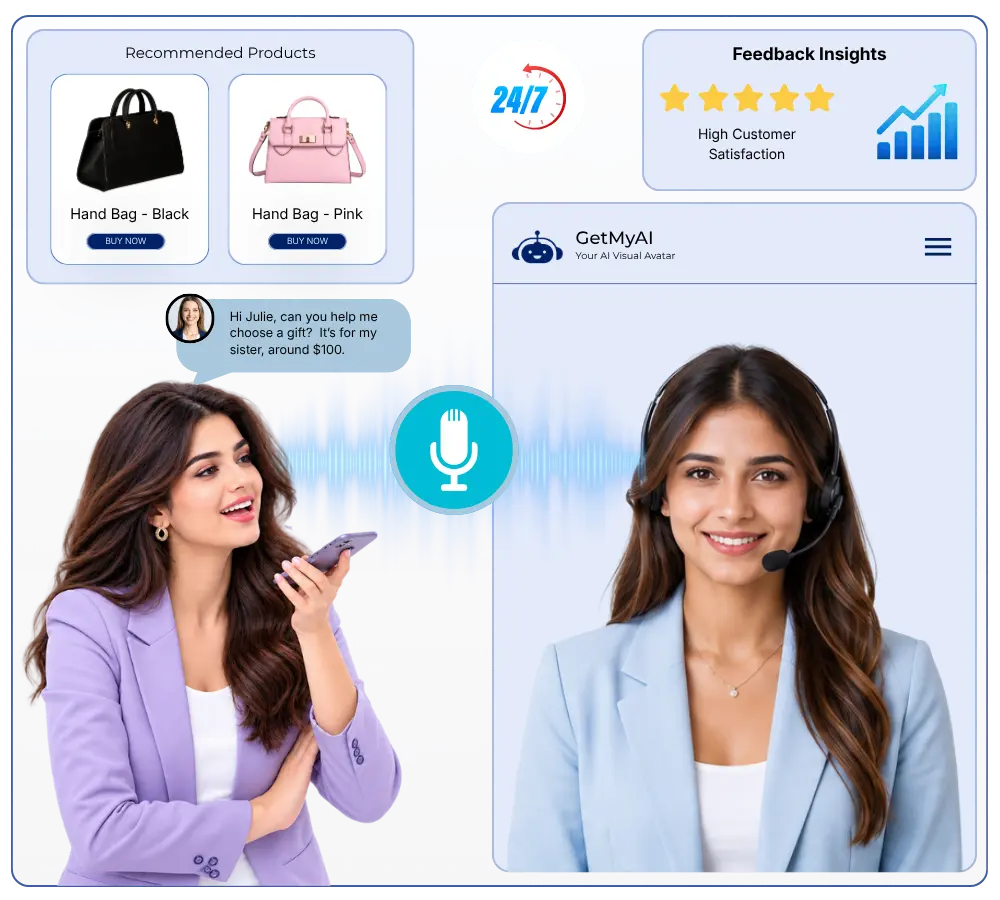 AI Visual Avatar assisting shoppers around the clock