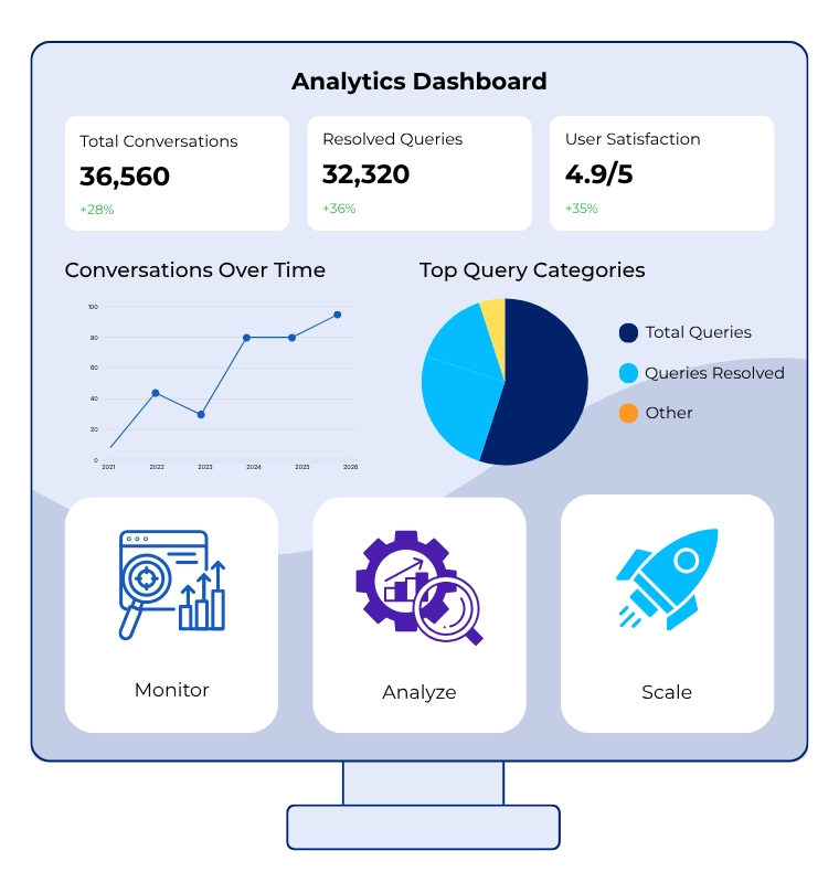 How GetMyAI Works step 05 image