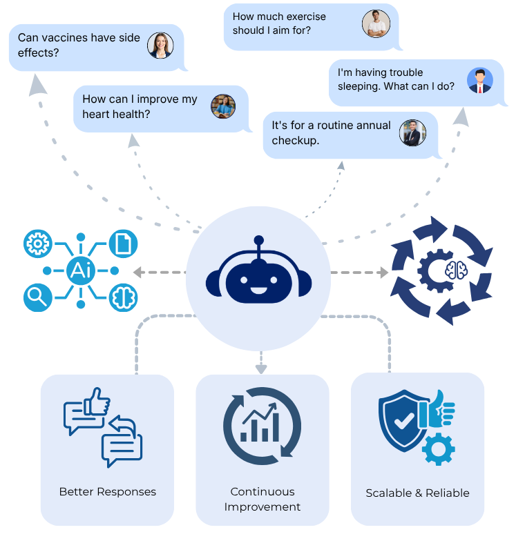 HIPAA-Compliant Healthcare Chatbot Platform for Patient Support