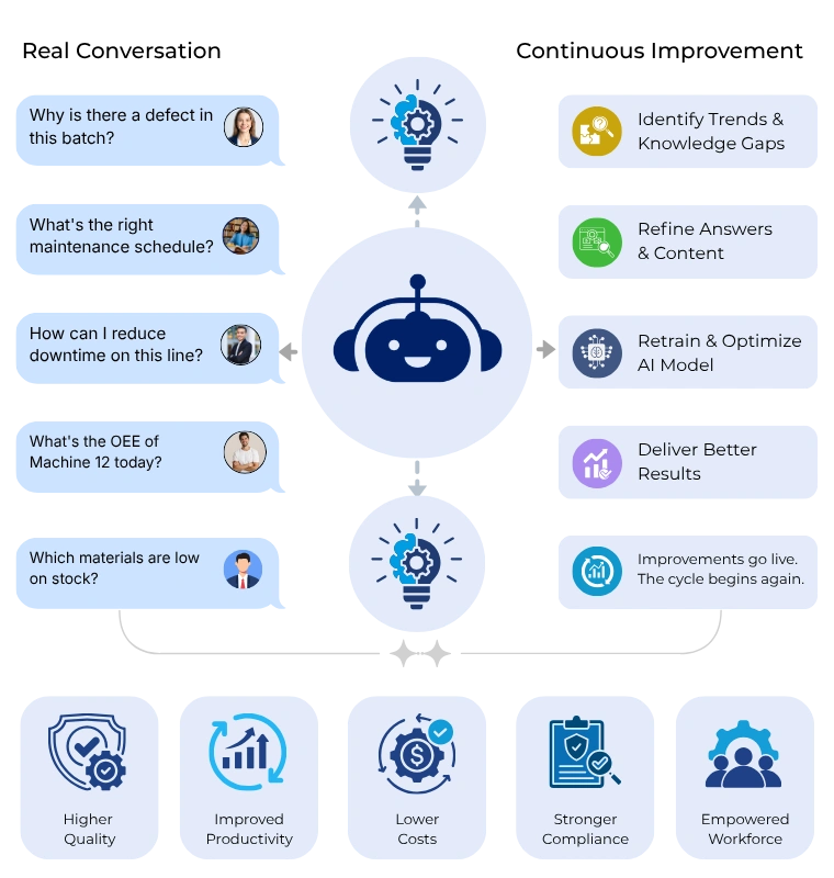 How GetMyAI Works step 04 image