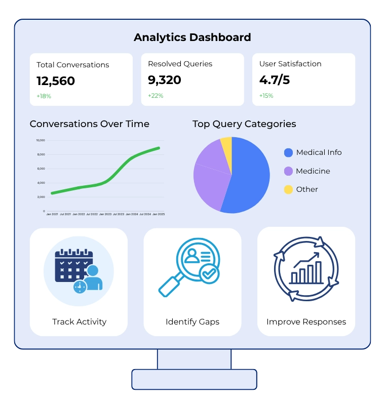 How GetMyAI Works step 05 image
