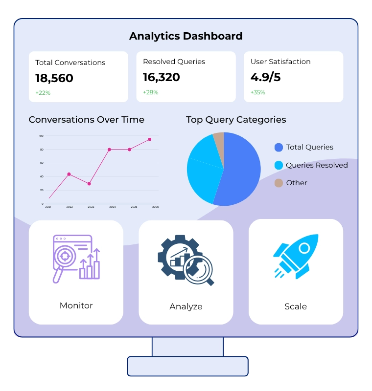 How GetMyAI Works step 05 image